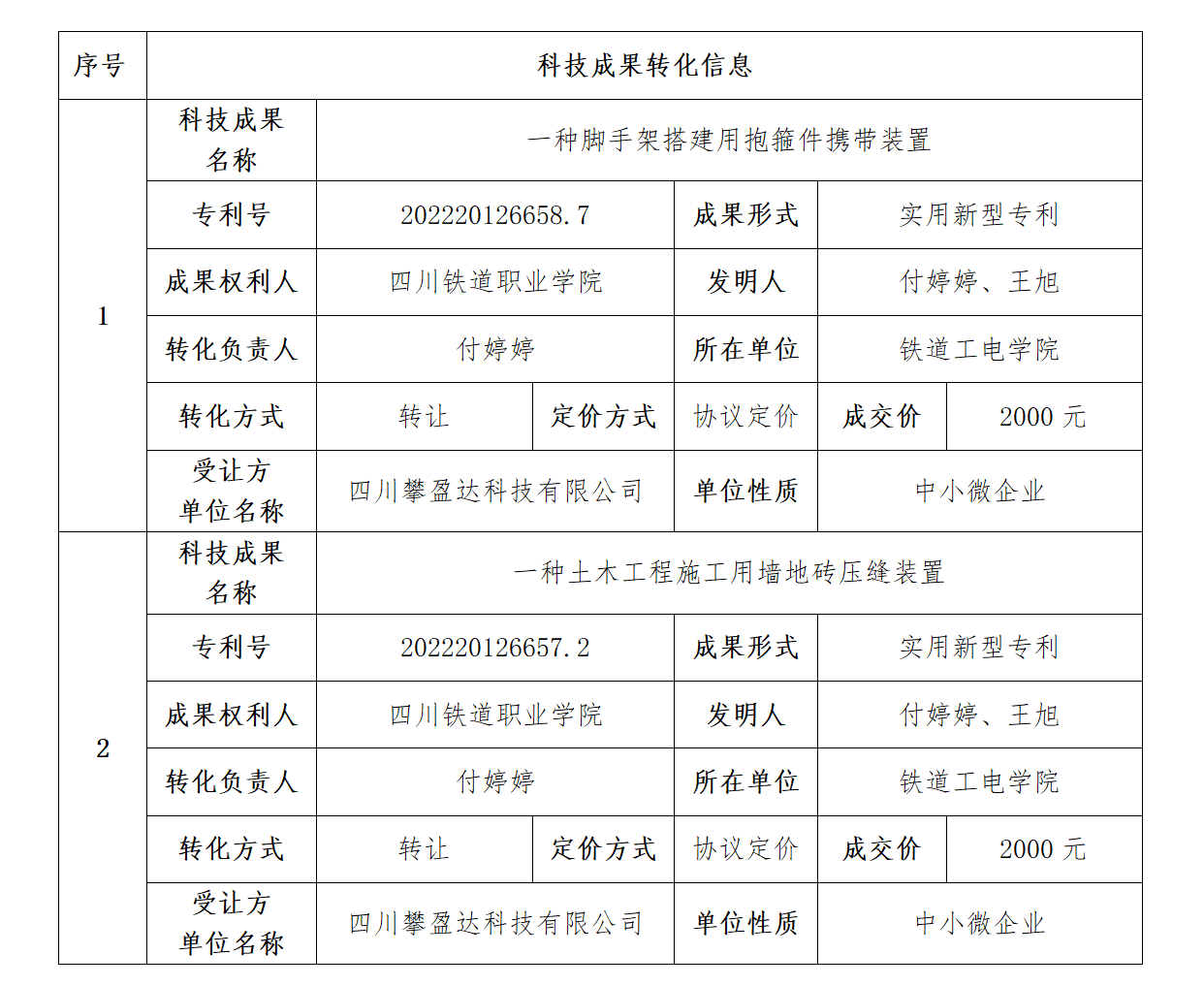 成果转化公示文稿_01.png