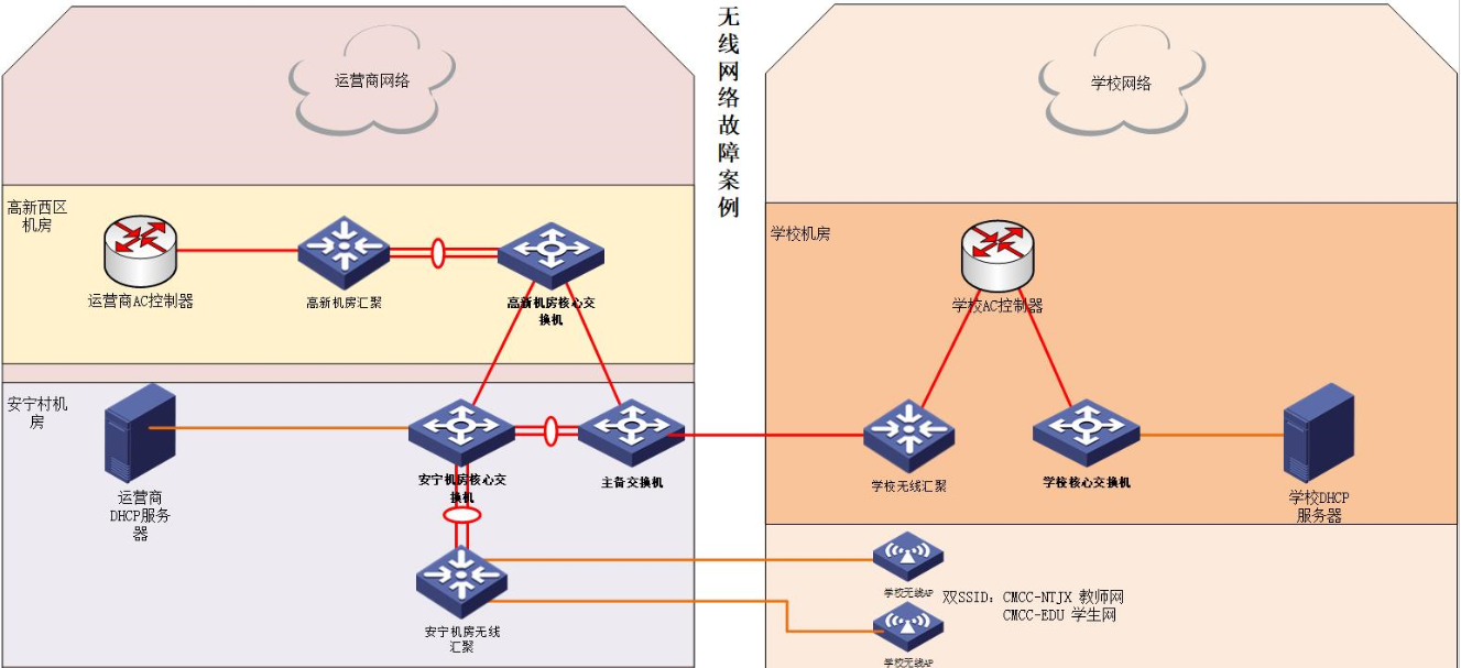 学校无线网络故障案例.png