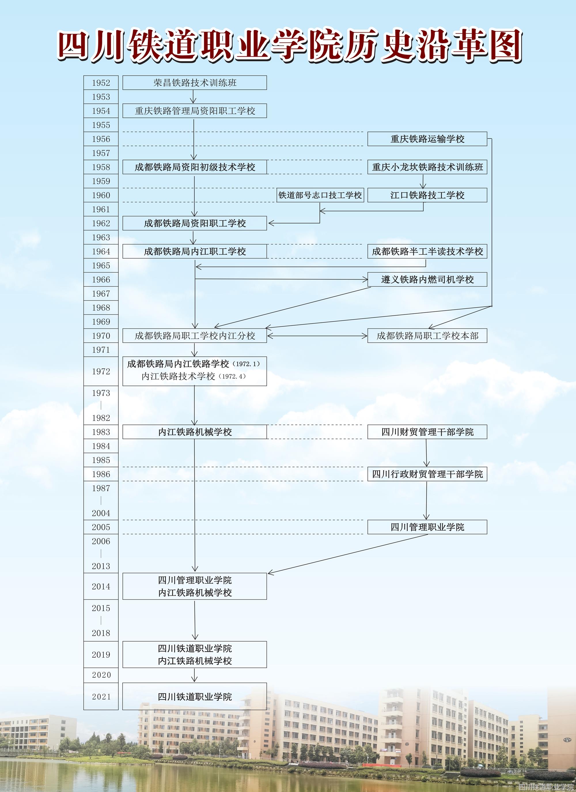 必赢76net线路历史沿革图（彩图）2021_副本.jpg